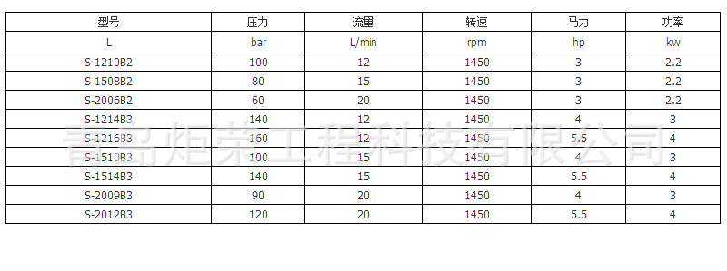 高壓清洗機(jī),進(jìn)口高壓清洗機(jī),高壓清洗機(jī)價(jià)格,超高壓清洗機(jī)