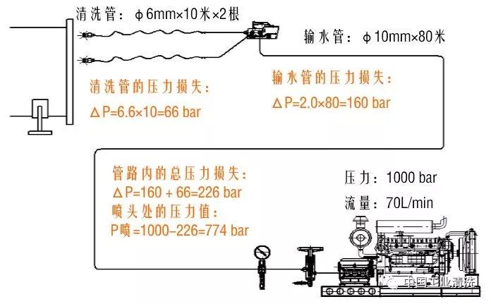 高壓清洗機(jī),進(jìn)口高壓清洗機(jī),高壓清洗機(jī)價(jià)格,超高壓清洗機(jī)