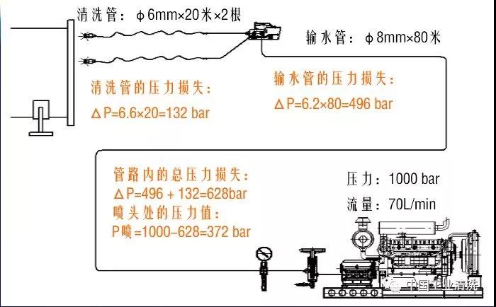 高壓清洗機(jī),進(jìn)口高壓清洗機(jī),高壓清洗機(jī)價(jià)格,超高壓清洗機(jī)