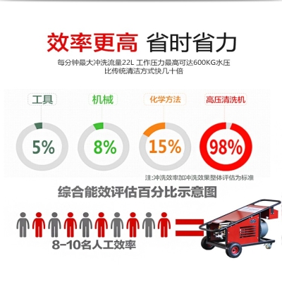 鋼結構除銹有哪些方法？